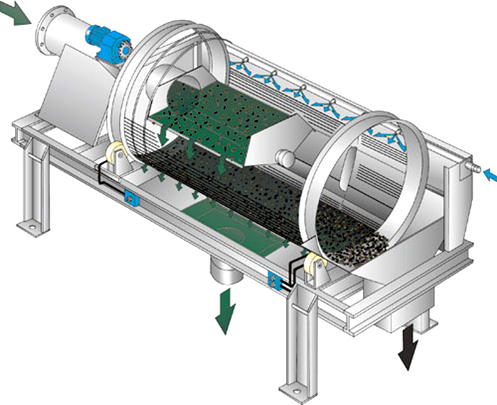 滾筒篩分機原理圖