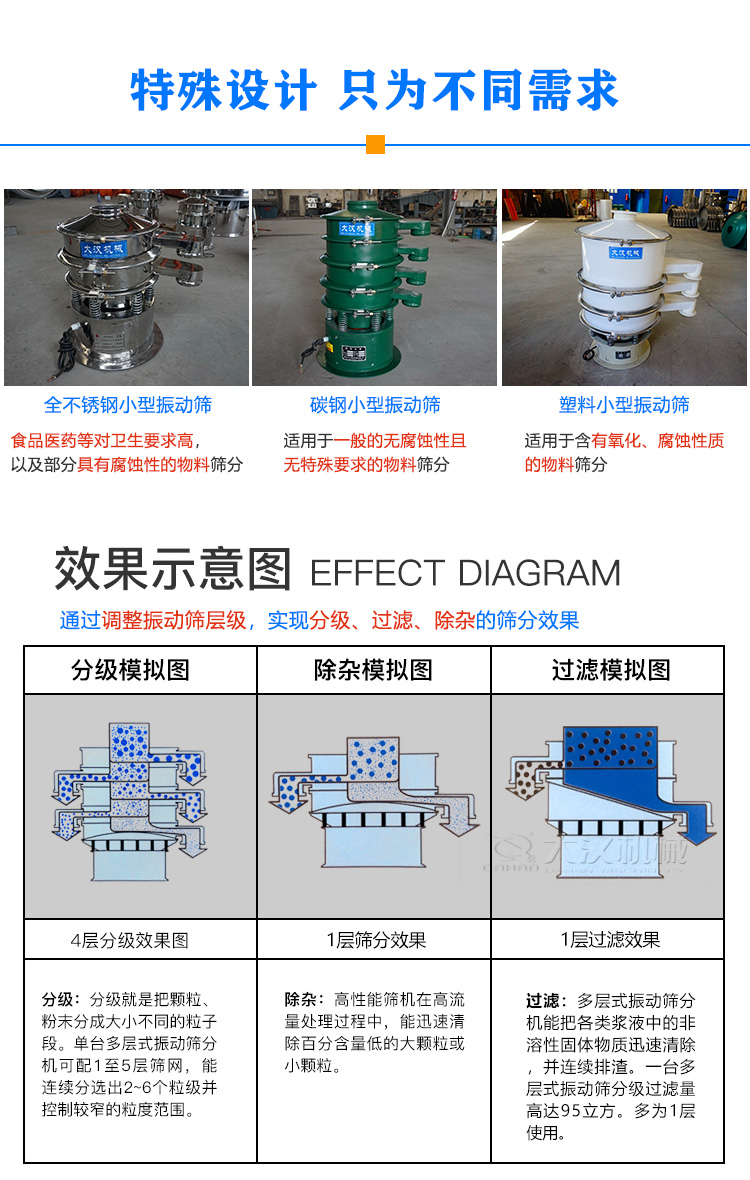 小型振動篩特殊設計