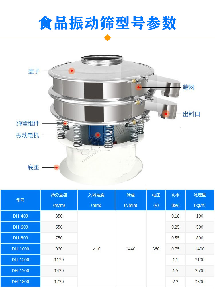 食品振動篩型號參數