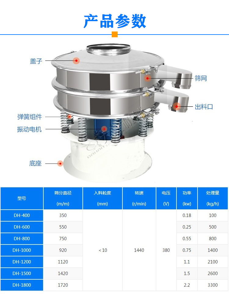 煤焦油振動過濾篩型號參數