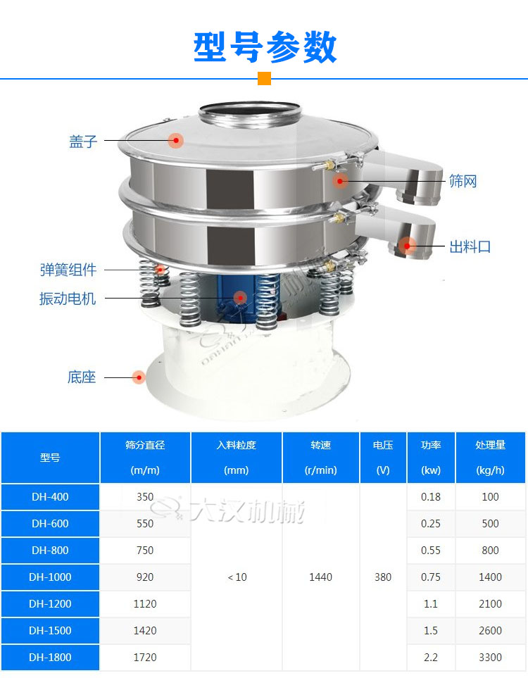 奶粉旋振篩型號