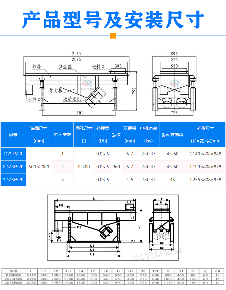 520型直線振動篩型號尺寸