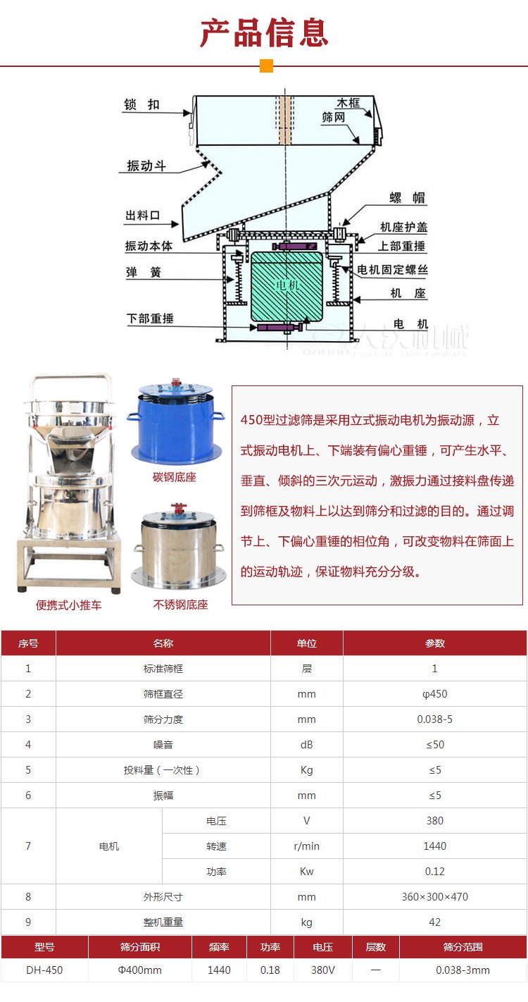 過(guò)濾篩型號(hào)參數(shù)