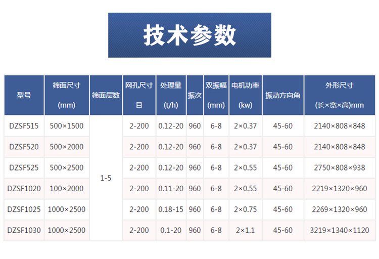 直線振動篩參數