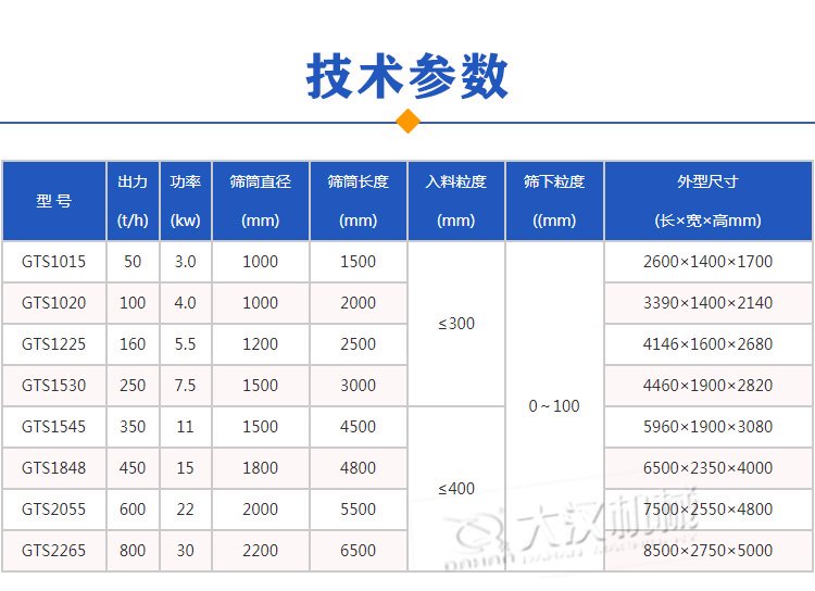 滾筒篩參數